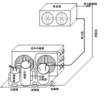 冷庫冷凝器機(jī)構(gòu)圖 冷庫冷凝器機(jī)構(gòu)圖